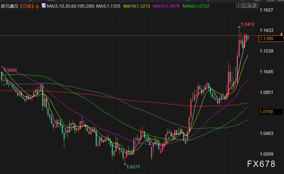 【XM官网】汇市周评:美联储拒当“救世主”,贸易战阴云下全球央行政策分化加剧,聚焦下周G20财长会议(图4)