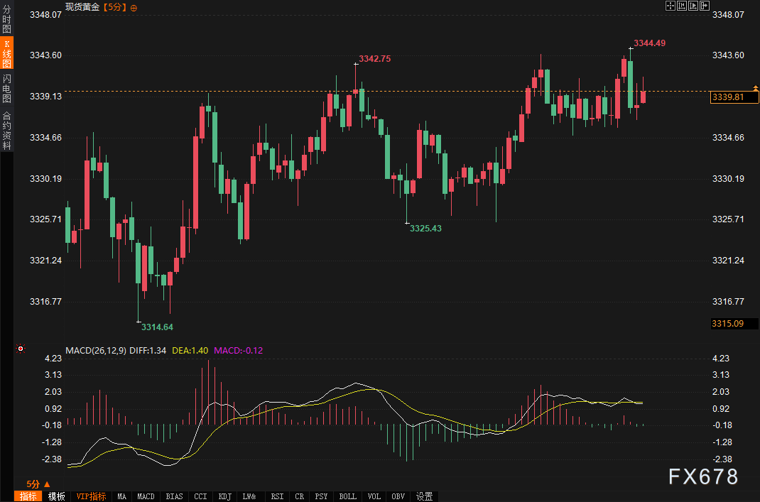【XM官网】初请数据“完美格挡”,耐用品却打出“暴击”!市场为何毫无波澜?(图2)
