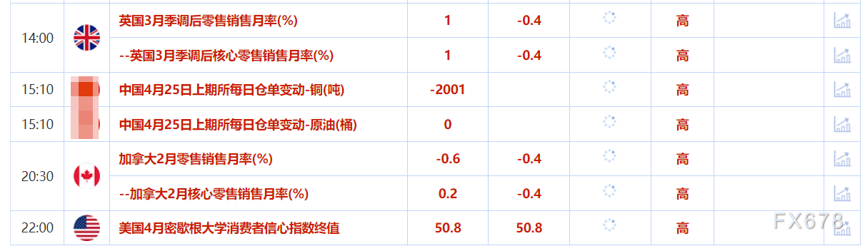 【XM官网】4月25日财经早餐:市场消化关税缓和情绪,逢低买盘推动,金价重回3360上方(图2) 【XM官网】4月25日财经早餐:市场消化关税缓和情绪,逢低买盘推动,金价重回3360上方(图2)