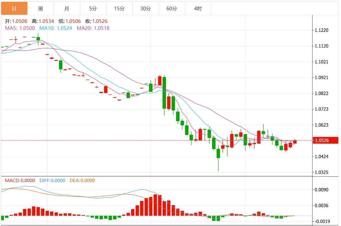 Informazioni sul trading Forex XM: lindice del dollaro statunitense sta affrontando resistenza? La decisione della Federal Reserve è vicina(图2) Informazioni sul trading Forex XM: lindice del dollaro statunitense sta affrontando resistenza? La decisione della Federal Reserve è vicina(图2)