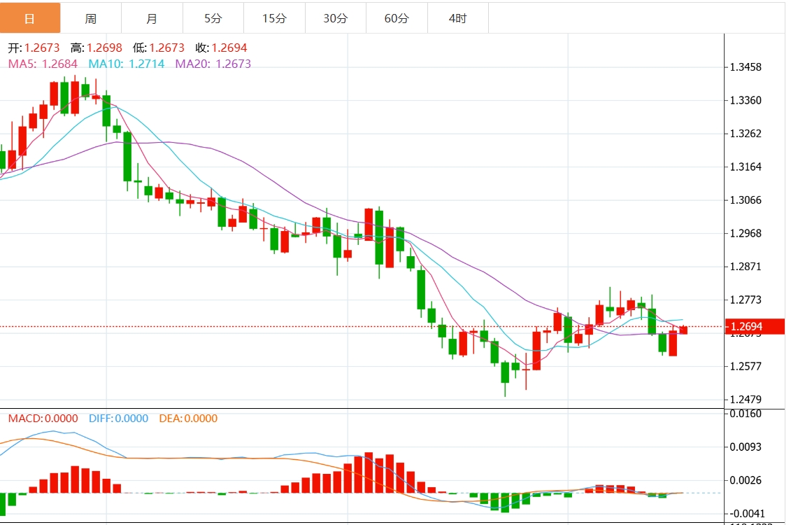 Informazioni sul trading Forex XM: lindice del dollaro statunitense sta affrontando resistenza? La decisione della Federal Reserve è vicina(图3) Informazioni sul trading Forex XM: lindice del dollaro statunitense sta affrontando resistenza? La decisione della Federal Reserve è vicina(图3)
