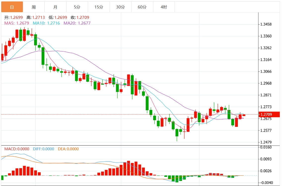 Informazioni sul trading in valuta estera XM: la Federal Reserve taglia i tassi di interesse in modo aggressivo. Il dollaro USA supera la soglia di 108. Prestate attenzione ai dati chiave sul PIL sta(图3) Informazioni sul trading in valuta estera XM: la Federal Reserve taglia i tassi di interesse in modo aggressivo. Il dollaro USA supera la soglia di 108. Prestate attenzione ai dati chiave sul PIL sta(图3)