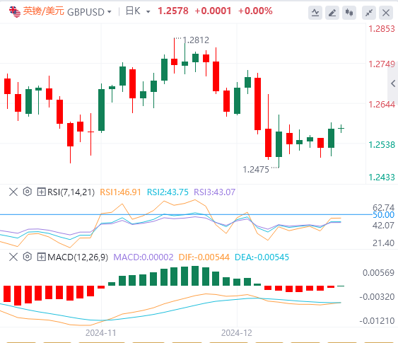 Diffidate dell"ancora del prezzo degli asset globali" che causa problemi! Oro nel tiro alla fune(图3) Diffidate dell"ancora del prezzo degli asset globali" che causa problemi! Oro nel tiro alla fune(图3)