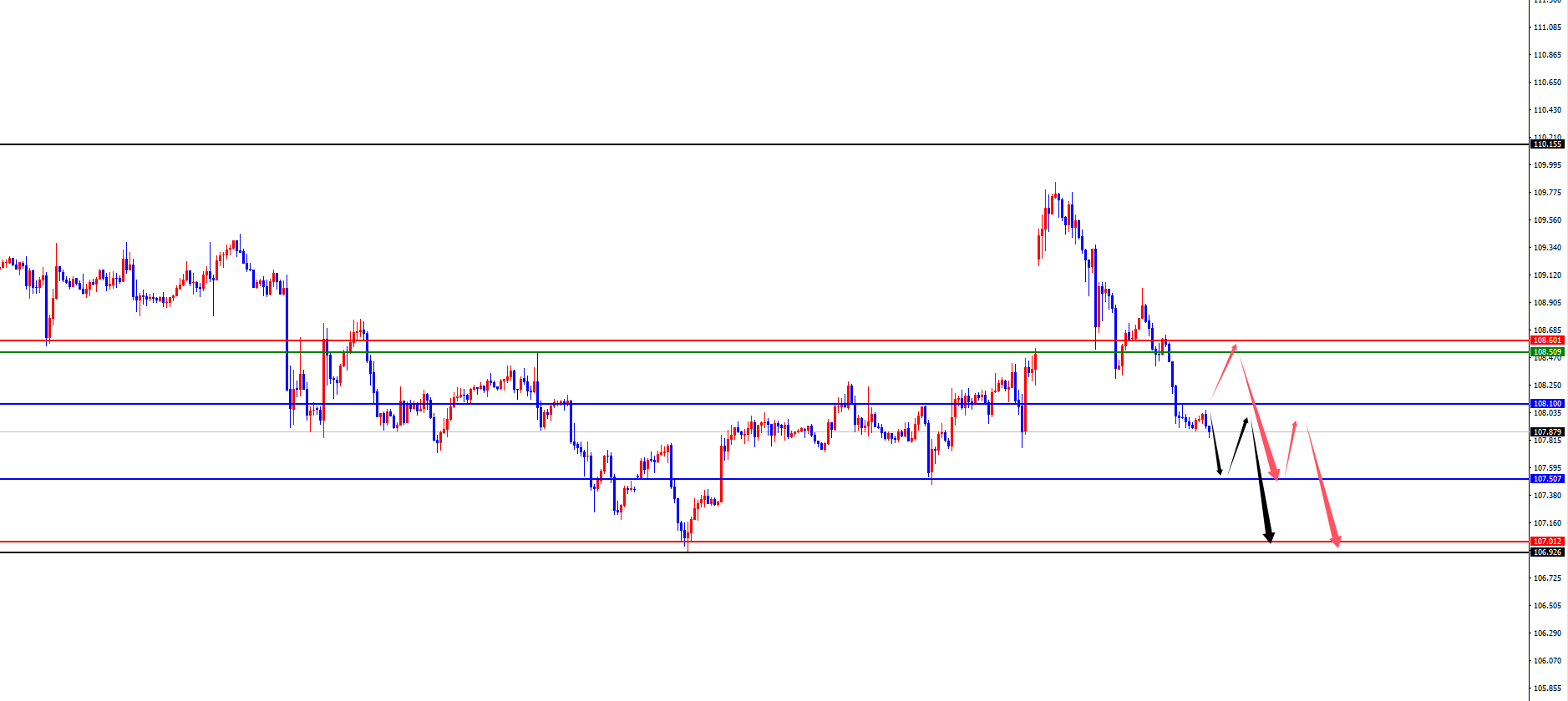 XM Forex-Plattform: Der vierstündige Support von Gold steigt auf einen neuen Höc