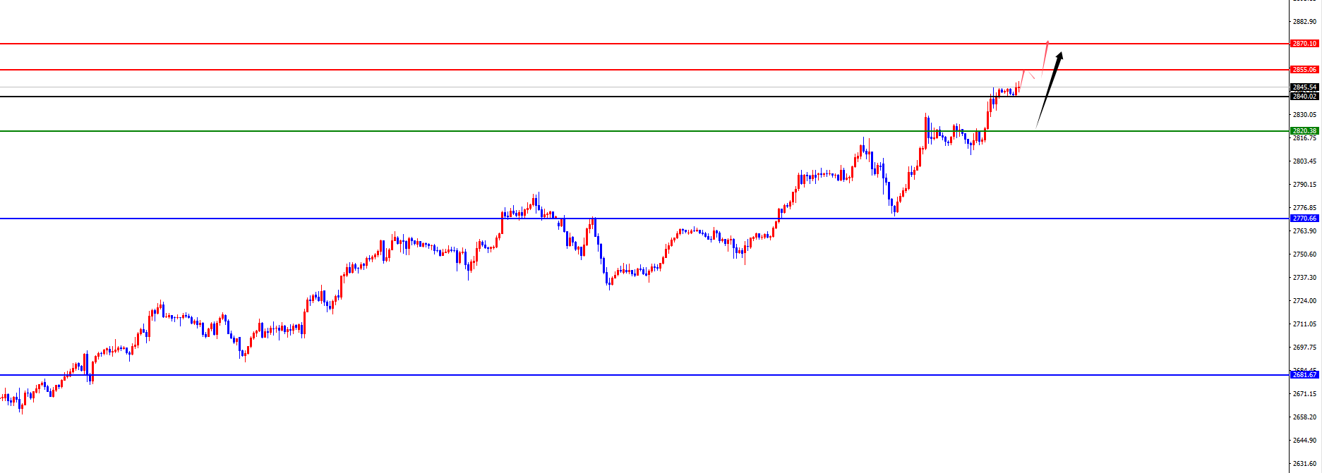 Plateforme Forex XM : Le support de quatre heures de l'or a atteint un nouveau sommet, l'Europe et les États-Unis attendent le test de la résistance quotidienne et hebdomadaire (Figure 2) Plateforme Forex XM : Le support de quatre heures de l'or a atteint un nouveau sommet, l'Europe et les États-Unis attendent le test de la résistance quotidienne et hebdomadaire (Figure 2)