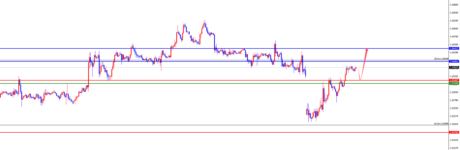 Plateforme Forex XM : Le support de quatre heures de l'or a atteint un nouveau sommet, l'Europe et les États-Unis attendent le test de la résistance quotidienne et hebdomadaire (Figure 3) Plateforme Forex XM : Le support de quatre heures de l'or a atteint un nouveau sommet, l'Europe et les États-Unis attendent le test de la résistance quotidienne et hebdomadaire (Figure 3)