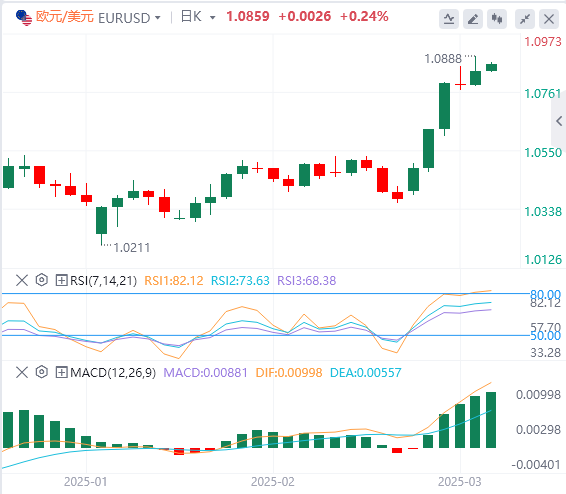 XM Forex分析:非農業データは若干劣勢、米ドル指数は下落、しかしパウエルの忍耐力は変わらず!(图2) XM Forex分析:非農業データは若干劣勢、米ドル指数は下落、しかしパウエルの忍耐力は変わらず!(图2)