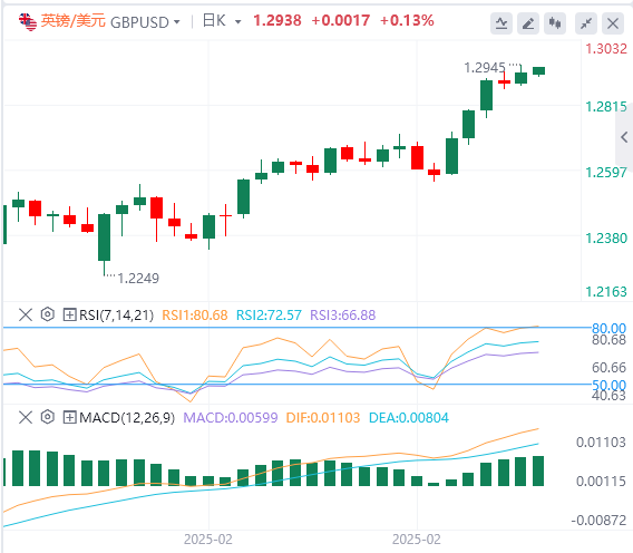 XM Forex分析:非農業データは若干劣勢、米ドル指数は下落、しかしパウエルの忍耐力は変わらず!(图3) XM Forex分析:非農業データは若干劣勢、米ドル指数は下落、しかしパウエルの忍耐力は変わらず!(图3)