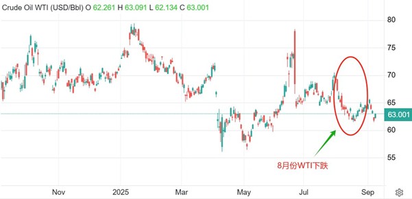 【XM官网】前瞻，美国8月CPI数据来袭，欧央行9月决议或维持利率不变