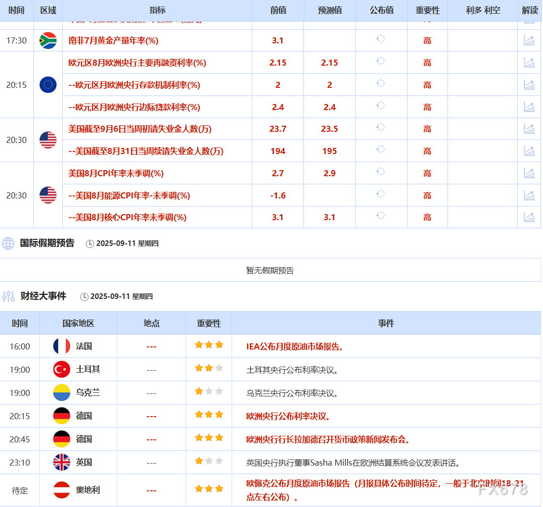 【XM官网】中东局势紧张+美联储降息预期，金价持稳于纪录高位附近，美国推动对俄石油买家新制裁(图2)