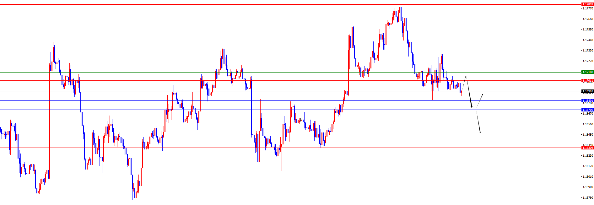 【XM官网】美指及欧美到达关键位置，后续得失是关键(图2)
