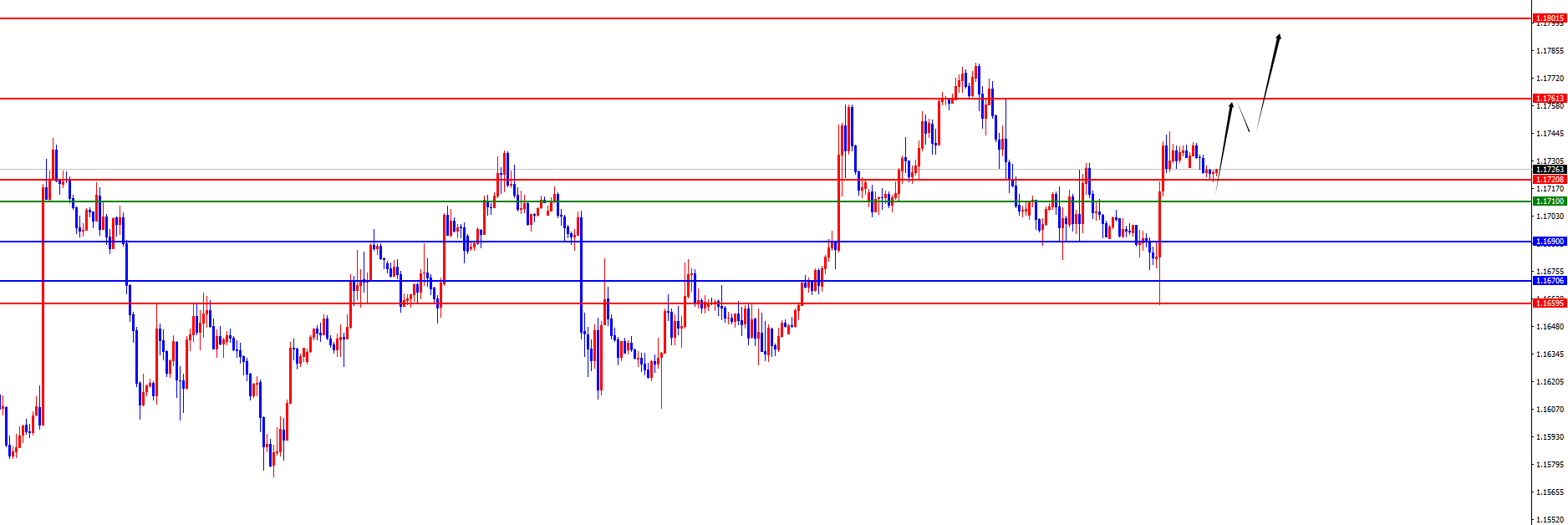 【XM官网】美指97.70为分水岭，欧美日线及周线支撑止步上行(图2)