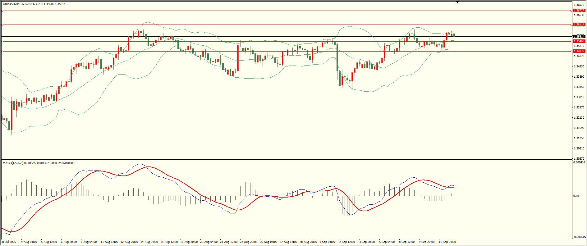 【XM官网】9月12日走势分析(图2)