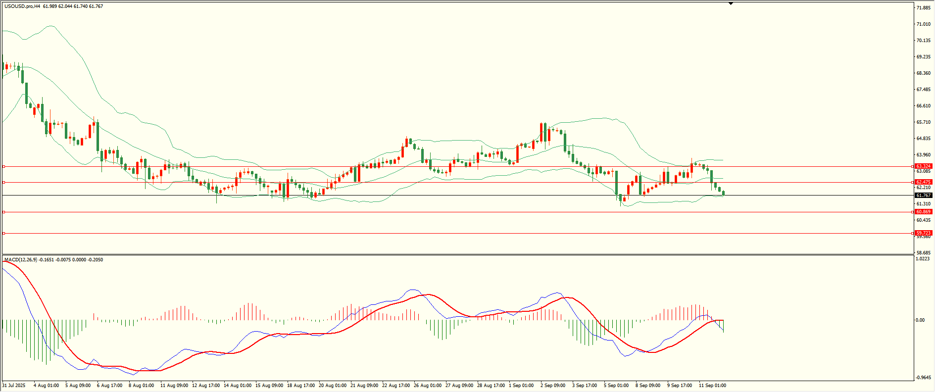 【XM官网】9月12日走势分析(图5)