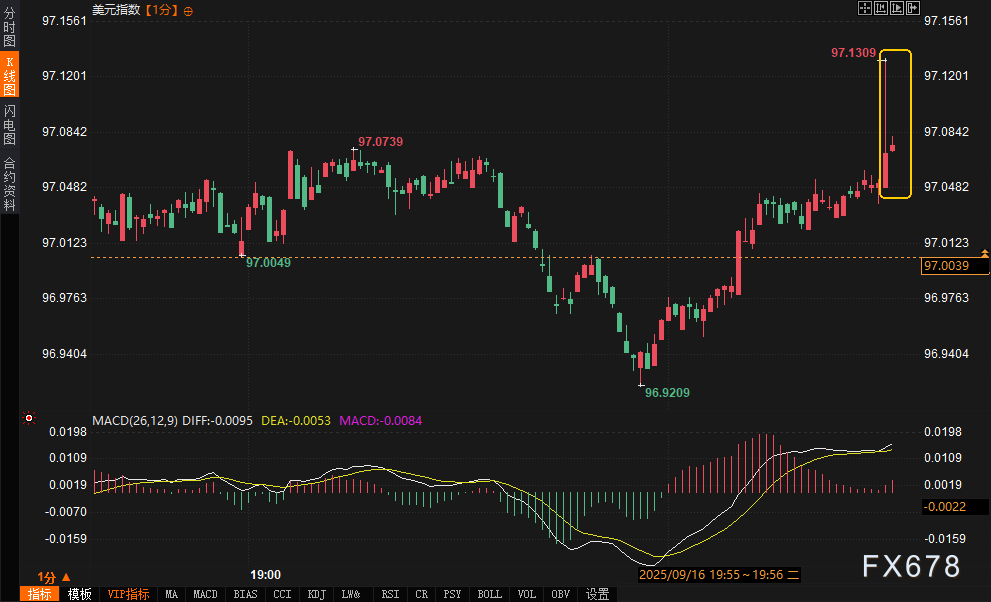 【XM官网】美零售数据暗示消费韧性是假象！一场风暴正逼近美联储决议！(图2)