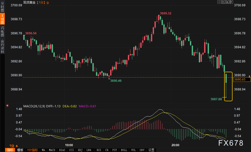 【XM官网】美零售数据暗示消费韧性是假象！一场风暴正逼近美联储决议！(图3)