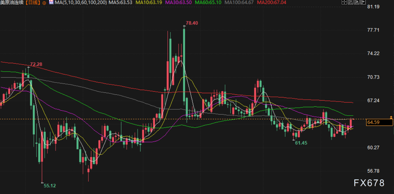 【XM官网】9月17日静待美联储降息，金价触及3700上方，美印贸易谈判积极(图4)