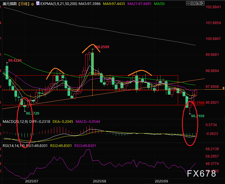 【XM官网】美元暴力反弹？多国央行“围剿”下的交易机会(图2)