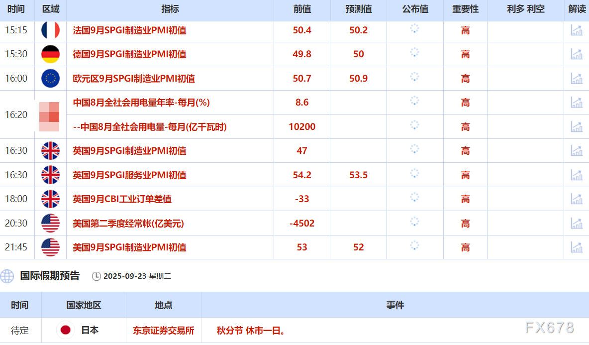 【XM官网】9月23日避险需求推动，金价剑指3750关口，以色列放话战争目标“不仅限于加沙”(图2)