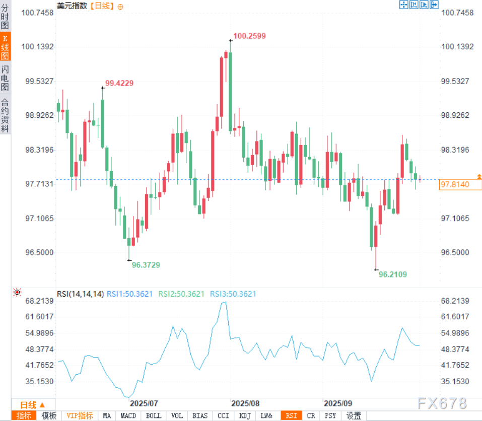 【XM官网】隐藏的衰退信号？美国经济陷“数据分裂”，三大图表揭露真相(图5)