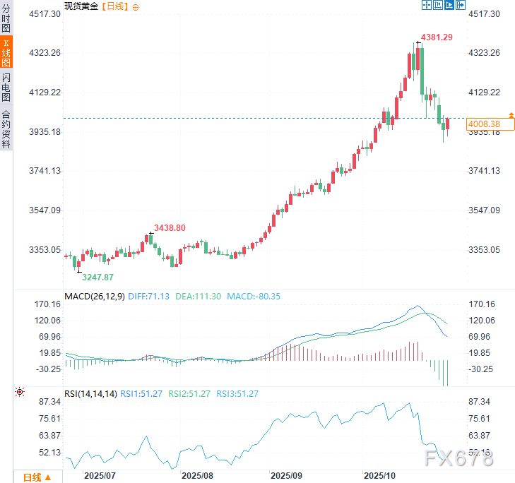 【XM官网】黄金涨势未止！LBMA调查预测，12个月内金价将测试5000美元(图2)