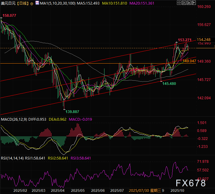 【XM官网】日本政府内讧、央行内部分裂，多空终极审判就在今夜(图2)